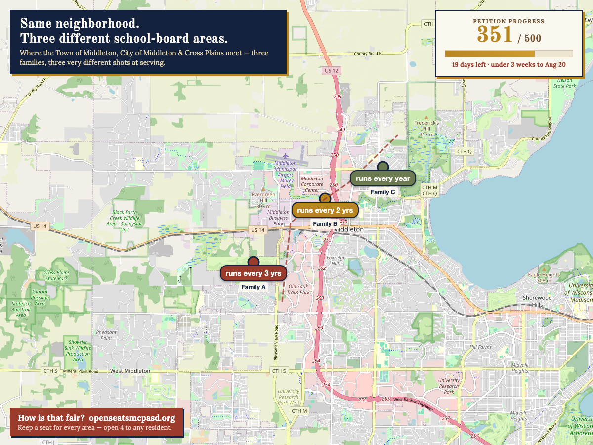Map of where the Town of Middleton, City of Middleton, and Cross Plains meet — three families in three different school-board areas with wildly different chances to serve