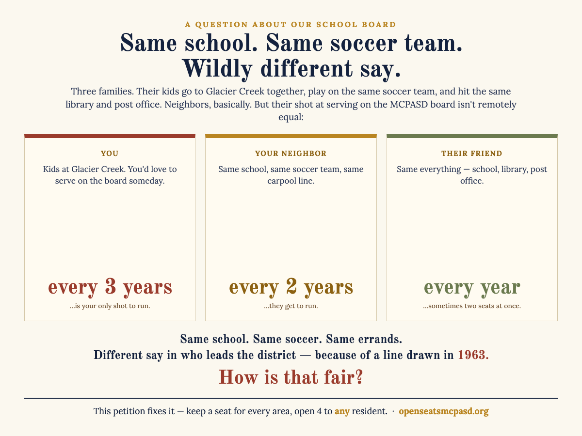 Same school, same soccer team, wildly different say in our school board — how is that fair?